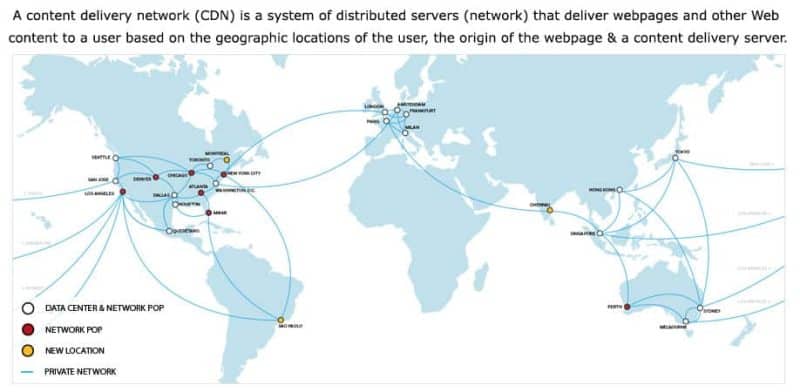 Content Delivery Networks Cdn