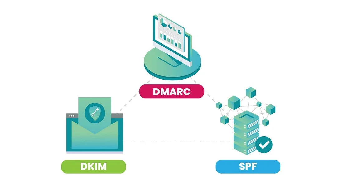 Spf, Dkim, And Dmarc - Your Shield Against Email Phishing 1 Spf Dmarc Skim 1