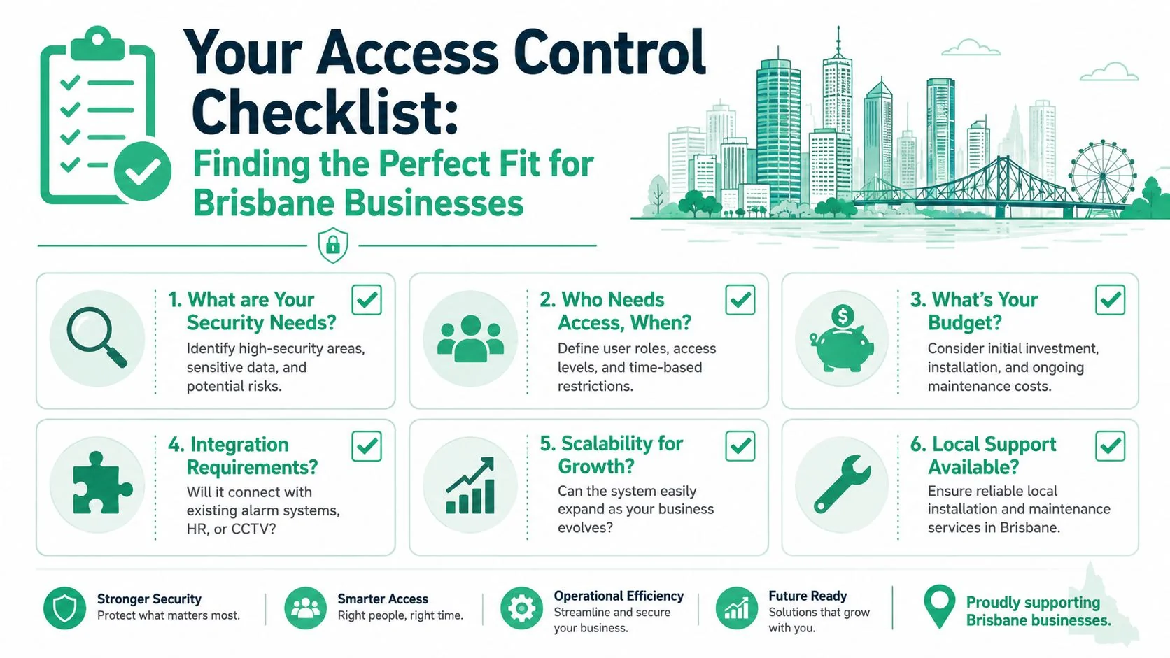 Access Control Systems: A Guide For Brisbane Businesses 4 An Infographic Checklist For Brisbane Businesses Outlining Key Considerations When Choosing Professional Access Control Security Systems.