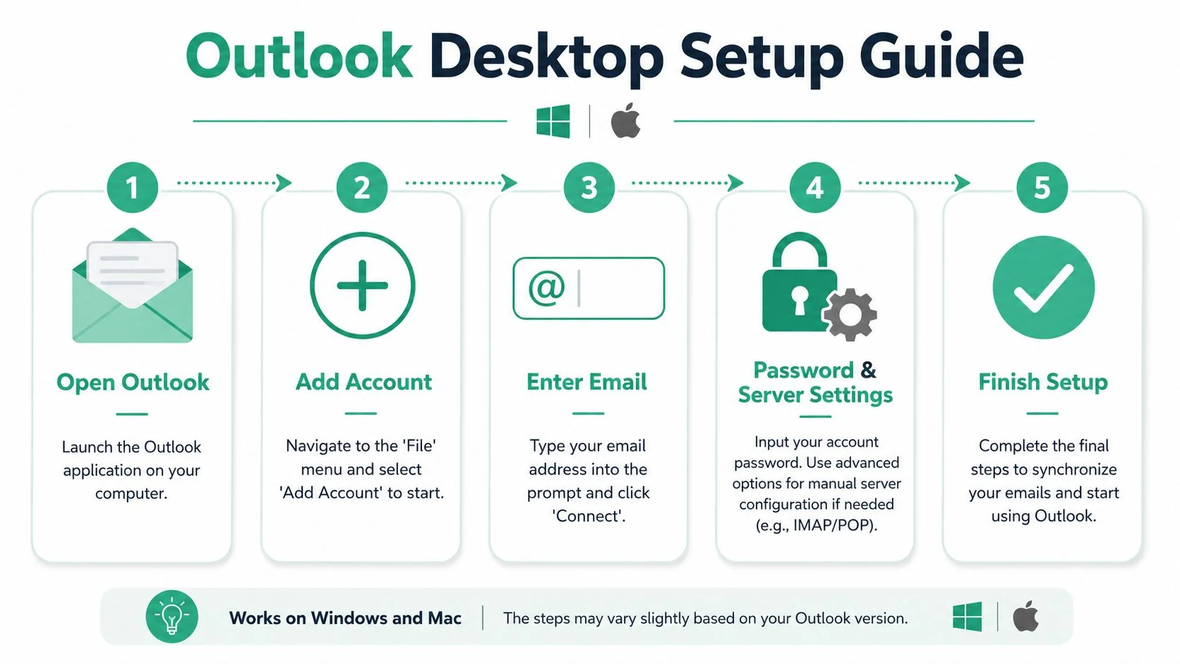 Email Setup Outlook 2 A Five-Step Instructional Guide For Setting Up An Email Account On The Outlook Desktop Application.