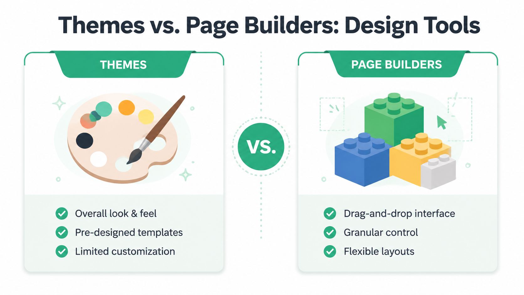 A Comparison Chart Showing The Differences Between Website Themes And Page Builders For Design Purposes.