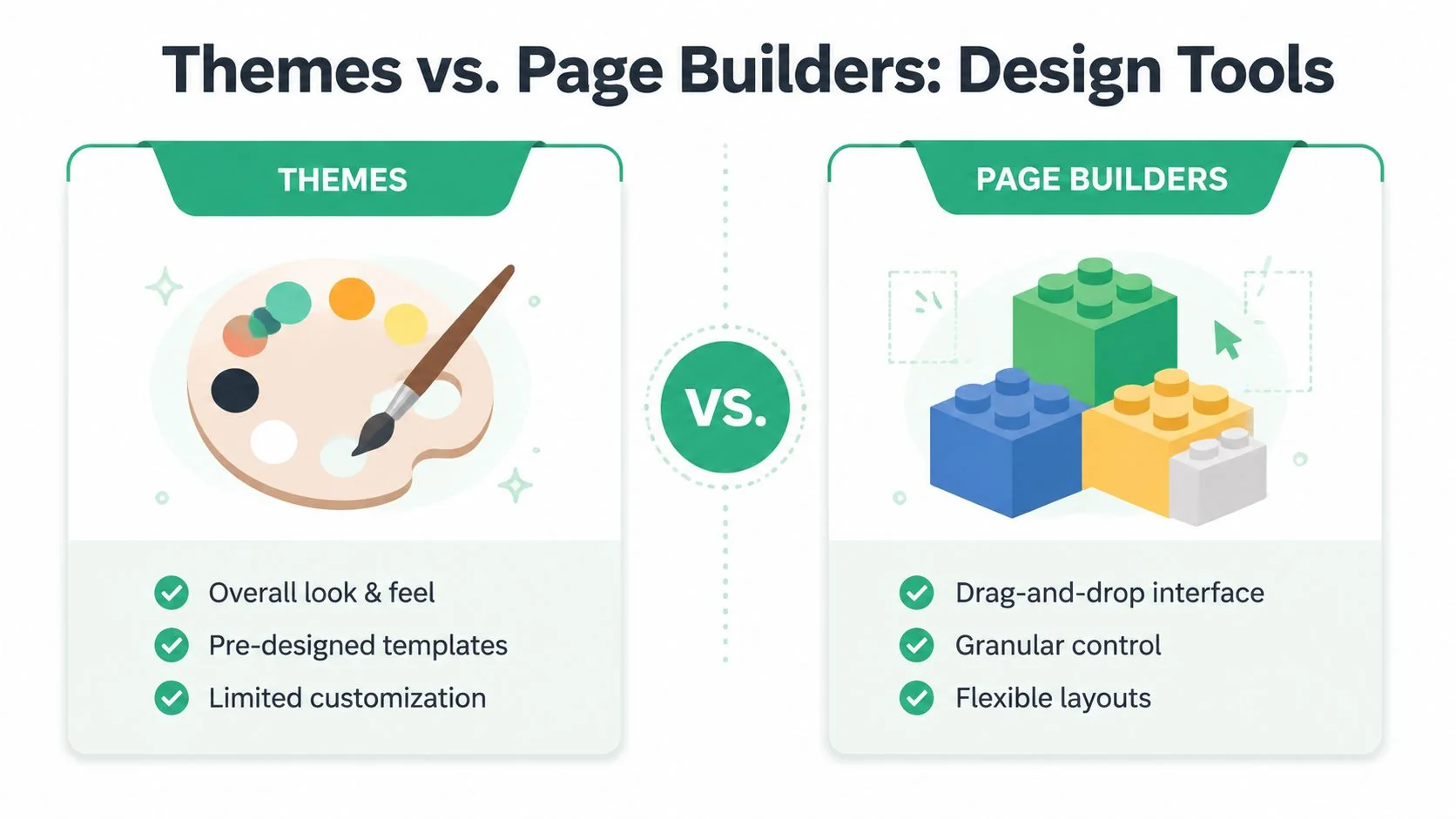 How To Design Wordpress Website: A Brisbane Sme Guide 2026 3 A Comparison Chart Showing The Differences Between Website Themes And Page Builders For Design Purposes.