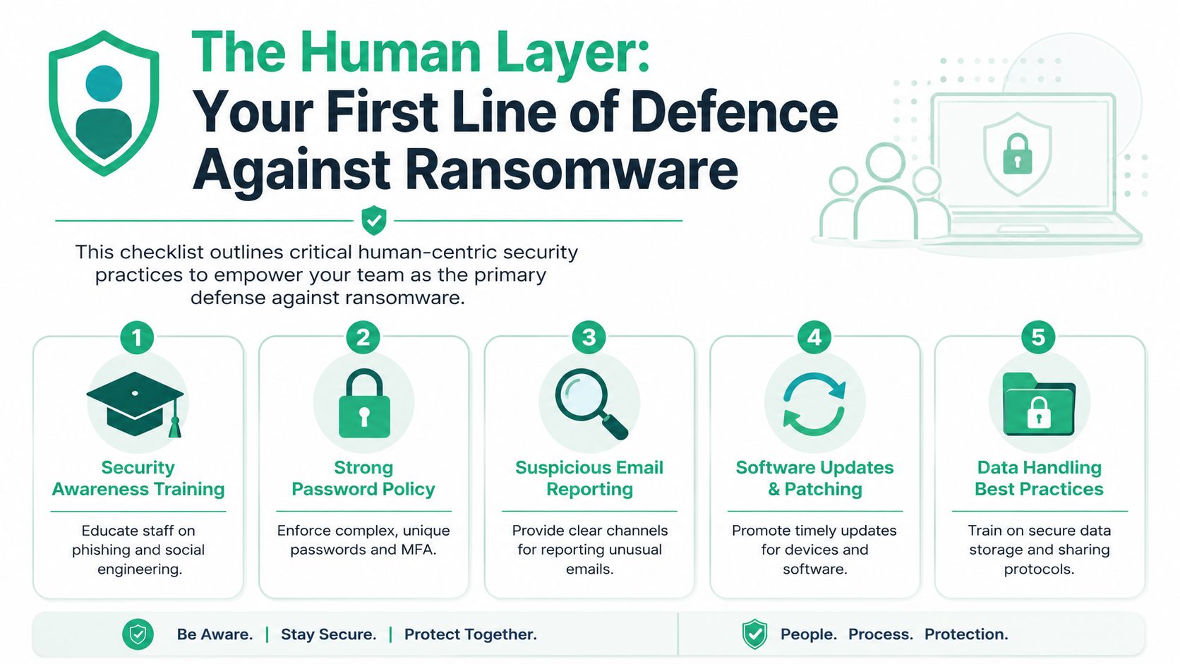 How To Prevent Ransomware: An Au Smb'S Guide For 2026 2 A Professional Infographic Highlighting Five Human-Centric Security Practices To Help Organizations Defend Against Ransomware Attacks Effectively.