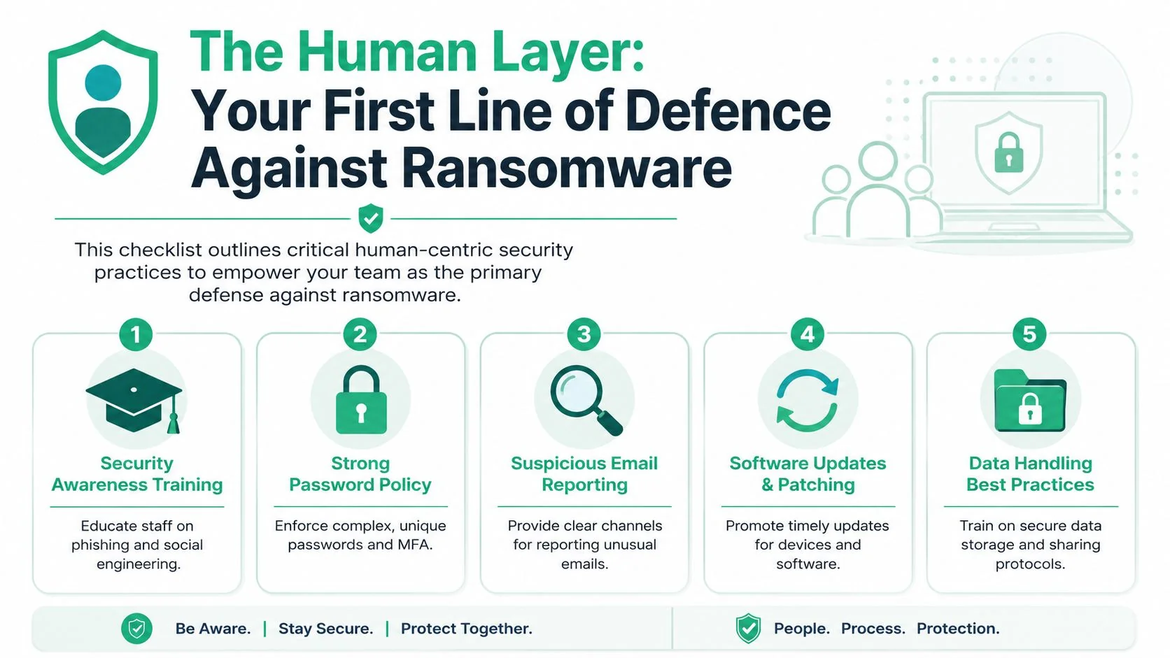 How To Prevent Ransomware: An Au Smb'S Guide For 2026 2 A Professional Infographic Highlighting Five Human-Centric Security Practices To Help Organizations Defend Against Ransomware Attacks Effectively.