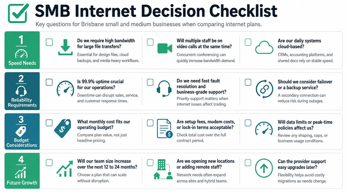 Internet Plans For Business: A Brisbane Smb Guide For 2026 5 Your Internet Decision Checklist For Brisbane Smbs