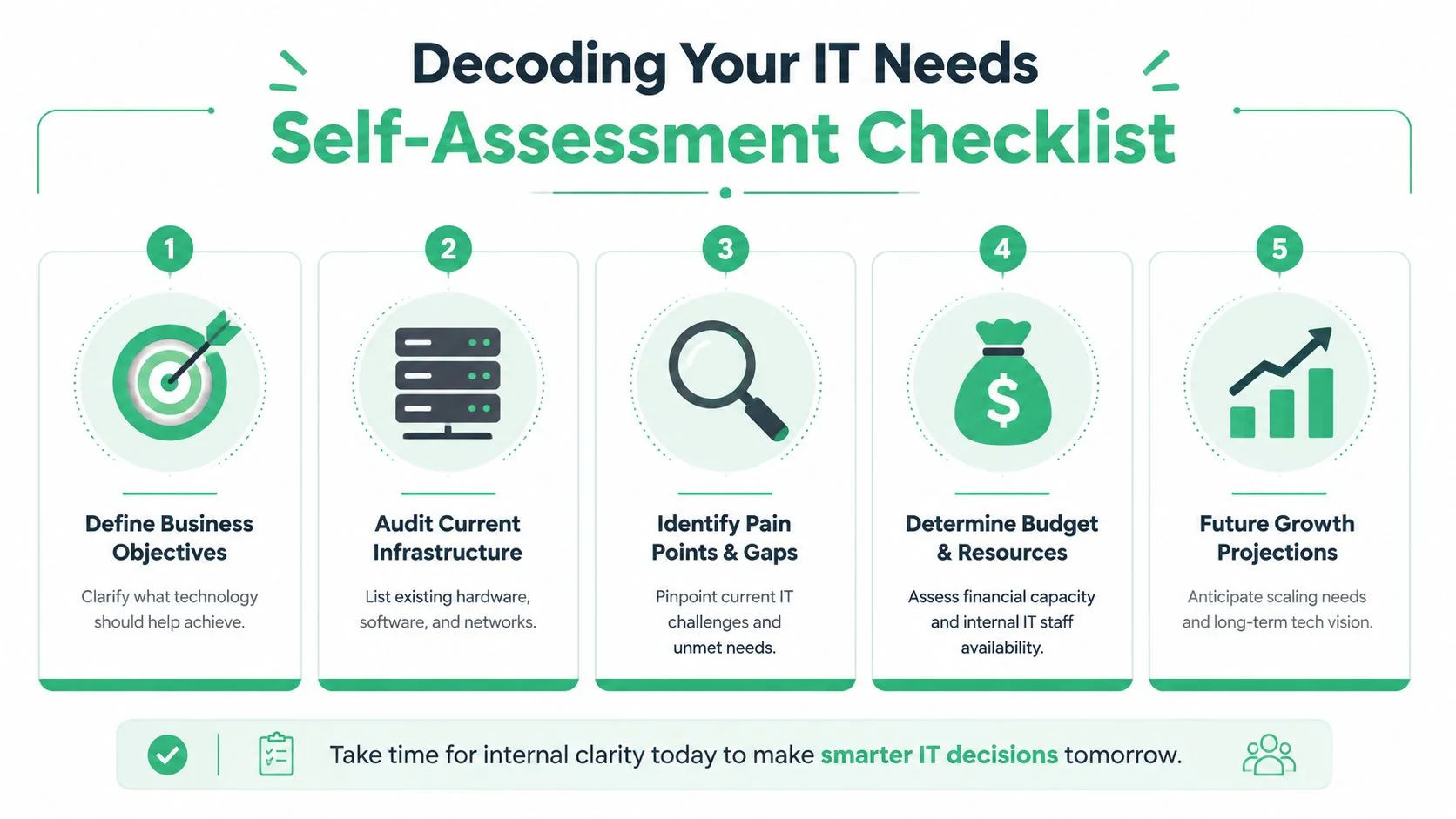 It Consulting Melbourne: A 2026 Smb Buyer'S Guide 2 A Five-Step Checklist Infographic For Decoding It Needs And Making Informed Technology Business Decisions.