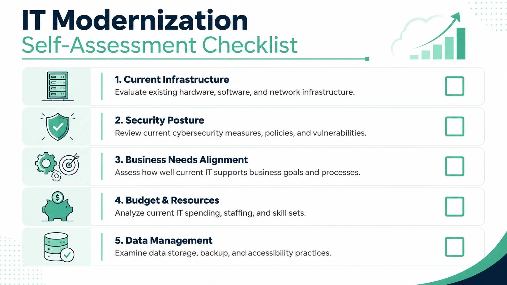 It Modernization Strategy: Your Guide To Business Growth 2 A Checklist Infographic Titled It Modernization Self-Assessment Checklist With Five Numbered Steps For Infrastructure And Business Evaluation.