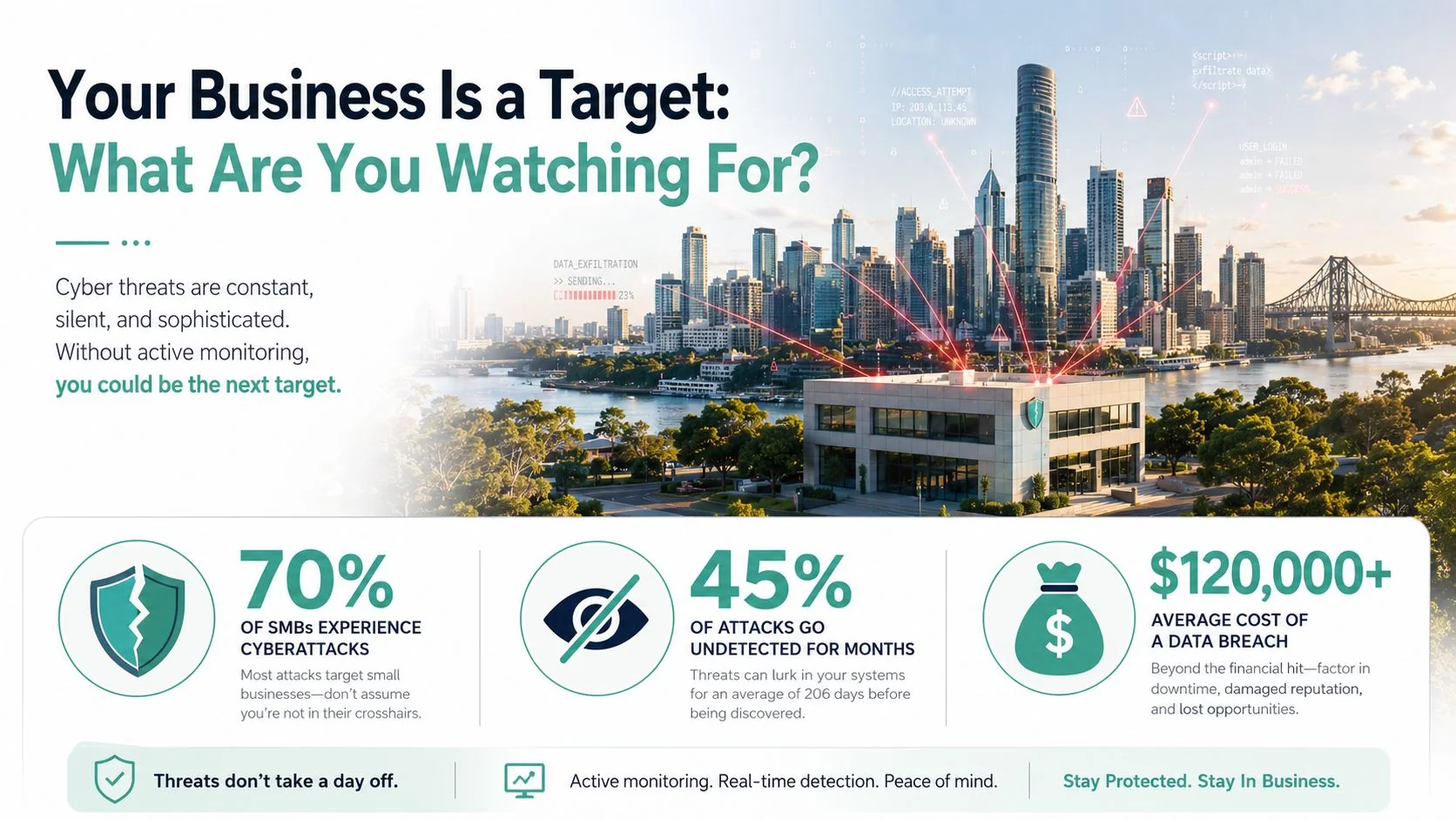 Network Security Monitoring: A Brisbane Smb'S Guide 2 An Infographic Highlighting The Importance Of Network Security Monitoring To Protect Small Businesses From Cyber Threats.