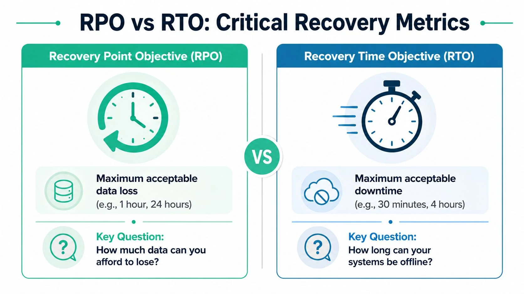 Set Your Recovery Point Objective: Protect Your Business 2 An Infographic Comparing Recovery Point Objective (Rpo) And Recovery Time Objective (Rto) Metrics For Business Continuity.