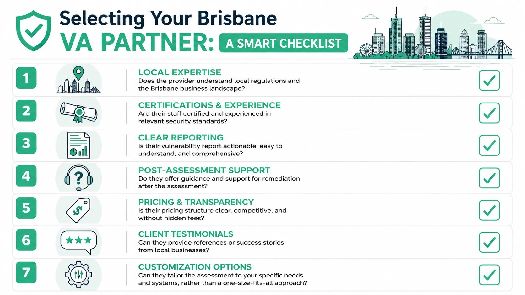 Vulnerability Assessment Service A Brisbane Business Guide 5 A Checklist Infographic Outlining Seven Key Factors To Consider When Choosing A Vulnerability Assessment Service Provider In Brisbane.