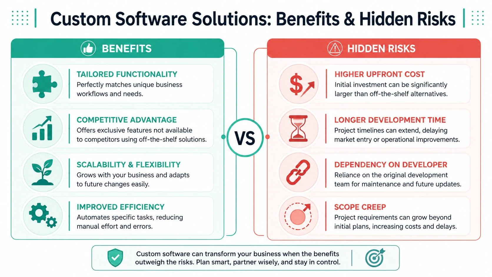 Unlock Growth: Custom Software Solutions For Your Sme 2 A Comparison Infographic Showing The Pros And Cons Of Custom Software Solutions For Business Development.