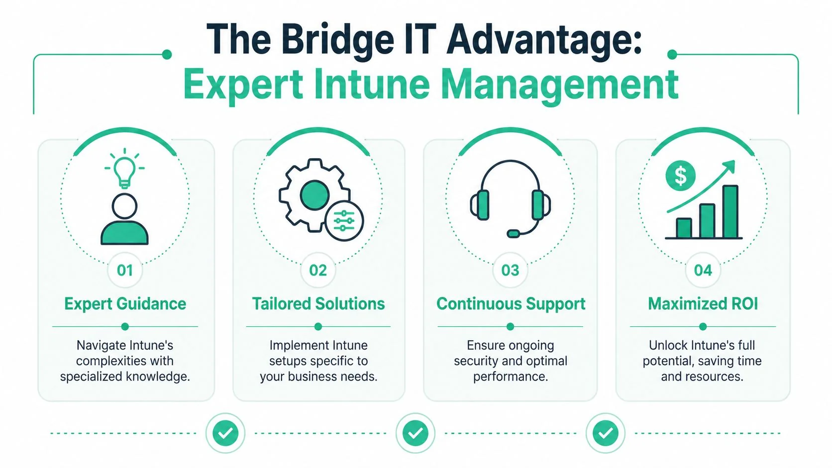 Master Intune Device Management For Brisbane Smbs 5 An Infographic Showing Four Key Benefits Of Bridge It Expert Microsoft Intune Management Services For Businesses.